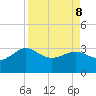 Kings Ferry tide chart for Friday, April 8, 2022