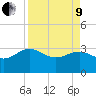 Kings Ferry tide chart for Saturday, April 9, 2022