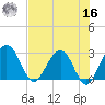 Kings Ferry tide chart for Monday, May 16, 2022