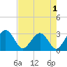 Kings Ferry tide chart for Sunday, May 1, 2022