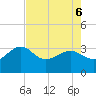Kings Ferry tide chart for Friday, May 6, 2022