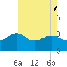 Kings Ferry tide chart for Saturday, May 7, 2022