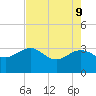 Kings Ferry tide chart for Monday, May 9, 2022