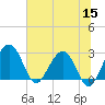 Kings Ferry tide chart for Wednesday, June 15, 2022
