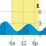 Kings Ferry tide chart for Wednesday, June 1, 2022