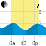 Kings Ferry tide chart for Tuesday, June 7, 2022