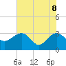 Kings Ferry tide chart for Wednesday, June 8, 2022