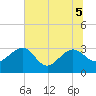 Kings Ferry tide chart for Tuesday, July 5, 2022