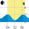 Kings Ferry tide chart for Wednesday, July 6, 2022