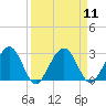 Kings Ferry tide chart for Sunday, September 11, 2022