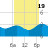 Kings Ferry tide chart for Monday, September 19, 2022