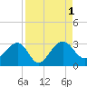 Kings Ferry tide chart for Thursday, September 1, 2022