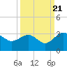Kings Ferry tide chart for Wednesday, September 21, 2022