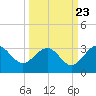 Kings Ferry tide chart for Friday, September 23, 2022
