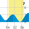 Kings Ferry tide chart for Wednesday, September 7, 2022