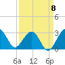 Kings Ferry tide chart for Thursday, September 8, 2022
