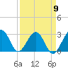Kings Ferry tide chart for Friday, September 9, 2022