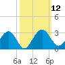 Kings Ferry tide chart for Wednesday, October 12, 2022