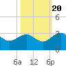 Kings Ferry tide chart for Thursday, October 20, 2022