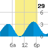 Kings Ferry tide chart for Saturday, October 29, 2022