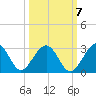 Kings Ferry tide chart for Friday, October 7, 2022