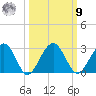 Kings Ferry tide chart for Sunday, October 9, 2022