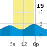 Kings Ferry tide chart for Tuesday, November 15, 2022