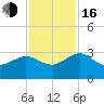 Kings Ferry tide chart for Wednesday, November 16, 2022