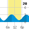 Kings Ferry tide chart for Sunday, November 20, 2022