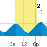Kings Ferry tide chart for Wednesday, November 2, 2022