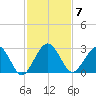 Kings Ferry tide chart for Monday, November 7, 2022