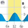 Kings Ferry tide chart for Tuesday, November 8, 2022