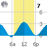 Kings Ferry tide chart for Wednesday, December 7, 2022
