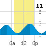 Kings Ferry tide chart for Wednesday, January 11, 2023
