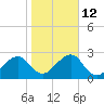Kings Ferry tide chart for Thursday, January 12, 2023