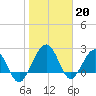 Kings Ferry tide chart for Friday, January 20, 2023