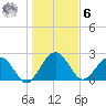 Kings Ferry tide chart for Friday, January 6, 2023