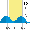 Kings Ferry tide chart for Sunday, February 12, 2023