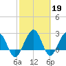 Kings Ferry tide chart for Sunday, February 19, 2023