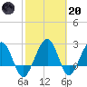 Kings Ferry tide chart for Monday, February 20, 2023