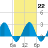 Kings Ferry tide chart for Wednesday, February 22, 2023