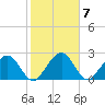 Kings Ferry tide chart for Tuesday, February 7, 2023