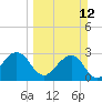 Kings Ferry tide chart for Sunday, March 12, 2023