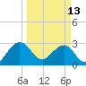 Kings Ferry tide chart for Monday, March 13, 2023