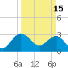 Kings Ferry tide chart for Wednesday, March 15, 2023