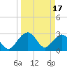 Kings Ferry tide chart for Friday, March 17, 2023