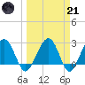 Kings Ferry tide chart for Tuesday, March 21, 2023