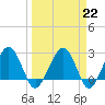 Kings Ferry tide chart for Wednesday, March 22, 2023