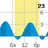 Kings Ferry tide chart for Thursday, March 23, 2023