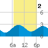 Kings Ferry tide chart for Thursday, March 2, 2023